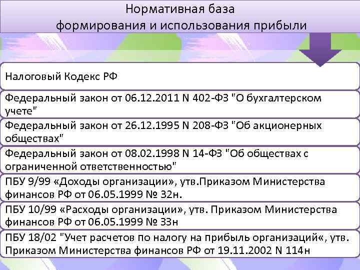 Нормативная база формирования и использования прибыли Налоговый Кодекс РФ Федеральный закон от 06. 12.