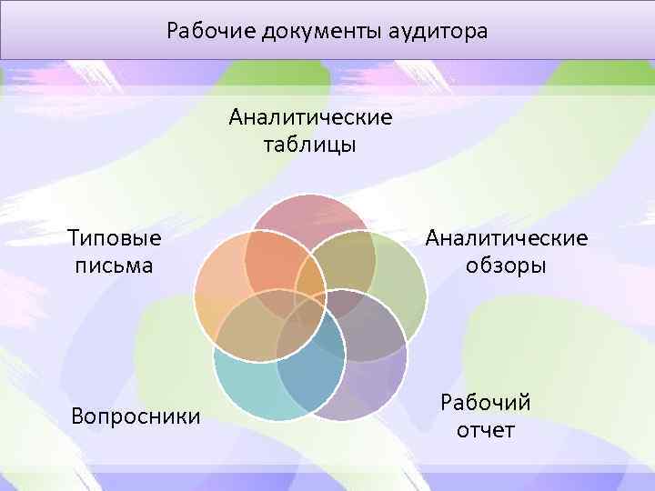 Аналитический обзор документов. Рабочая и аналитическая таблицы. Аналитическая таблица «цели и задачи выступлений». Рабочие документы.