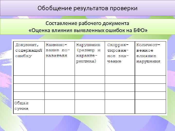 Обобщение результатов проверки Составление рабочего документа «Оценка влияния выявленных ошибок на БФО» 