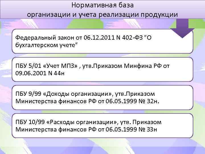 Нормативная база организации и учета реализации продукции Федеральный закон от 06. 12. 2011 N