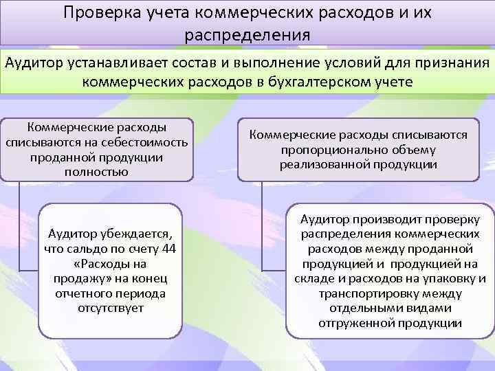 Проверка учета коммерческих расходов и их распределения Аудитор устанавливает состав и выполнение условий для