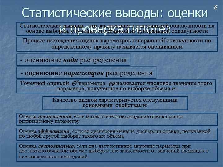 6 Статистические выводы: оценки Статистические выводы - это заключения о генеральной совокупности на основе