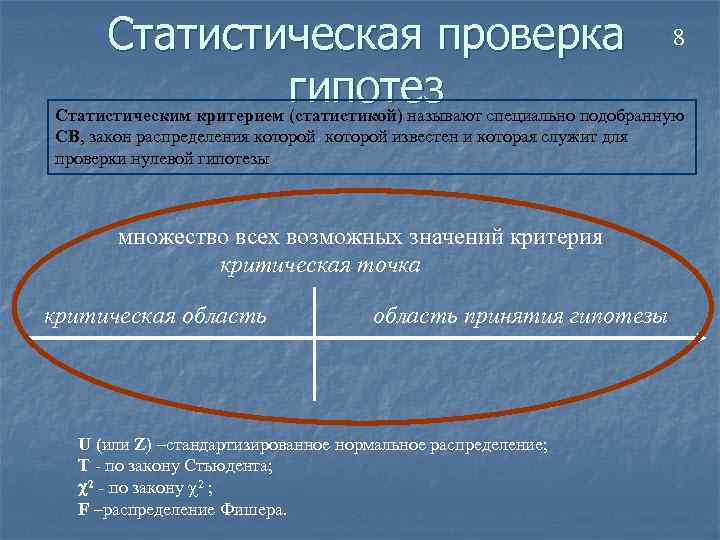 Статистическая проверка 8 гипотез специально подобранную Статистическим критерием (статистикой) называют СВ, закон распределения которой