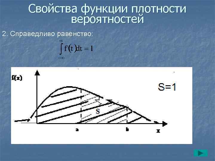 Свойства функции плотности вероятностей 2. Справедливо равенство: 