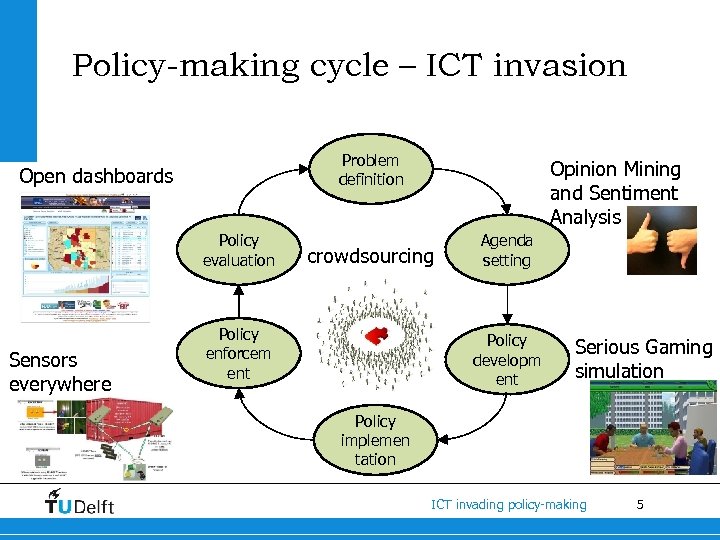 Policy-making cycle – ICT invasion Problem definition Open dashboards Policy evaluation Sensors everywhere Opinion