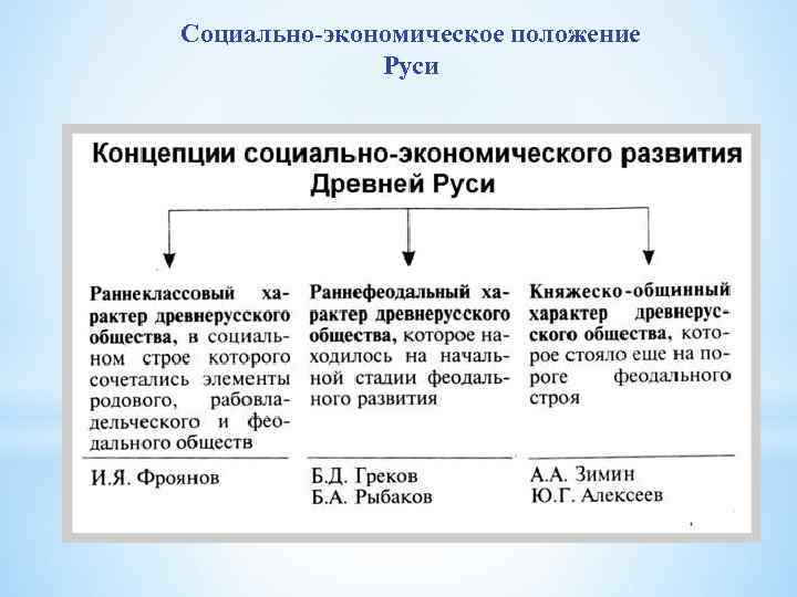 Судебная это в древней руси. Социально-экономическое развитие древней Руси. Концепции социально экономического развития древней Руси. Экономическое положение древней Руси. Социальное экономическое развитие древней Руси.