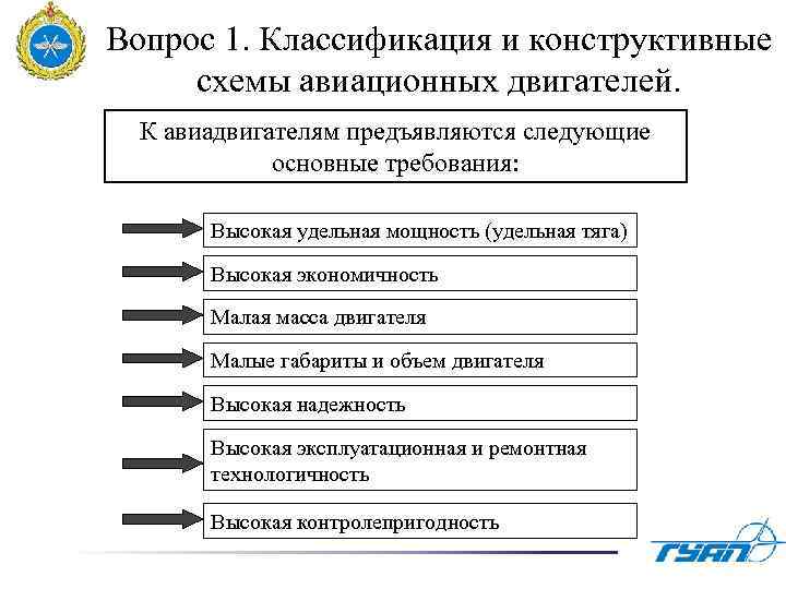 Вопрос 1. Классификация и конструктивные схемы авиационных двигателей. К авиадвигателям предъявляются следующие основные требования: