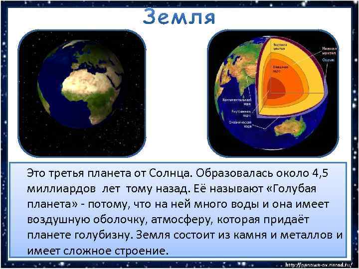 Это третья планета от Солнца. Образовалась около 4, 5 миллиардов лет тому назад. Её