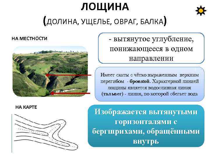 ЛОЩИНА (ДОЛИНА, УЩЕЛЬЕ, ОВРАГ, БАЛКА) НА МЕСТНОСТИ - вытянутое углубление, понижающееся в одном направлении