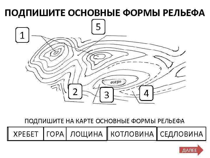 Расшифруйте рисунок определите форму рельефа