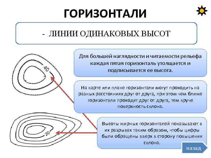 Для изображения рельефа на карте с наибольшей наглядностью и информативностью применяется