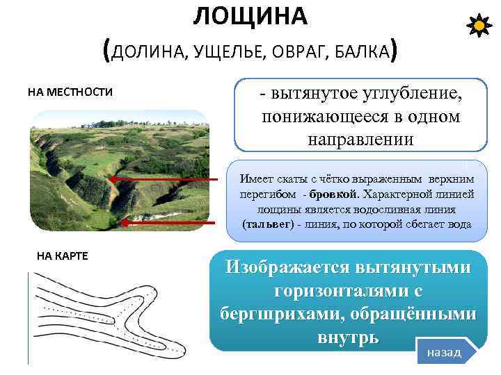 ЛОЩИНА (ДОЛИНА, УЩЕЛЬЕ, ОВРАГ, БАЛКА) НА МЕСТНОСТИ - вытянутое углубление, понижающееся в одном направлении