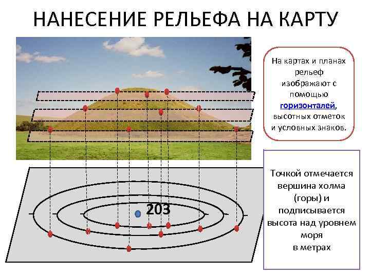 НАНЕСЕНИЕ РЕЛЬЕФА НА КАРТУ На картах и планах рельеф изображают с помощью горизонталей, высотных