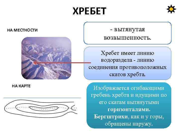 Возвышенность водораздел 4 буквы