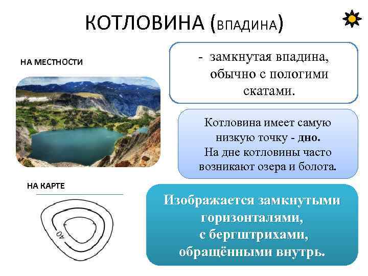 КОТЛОВИНА (ВПАДИНА) НА МЕСТНОСТИ - замкнутая впадина, обычно с пологими скатами. Котловина имеет самую