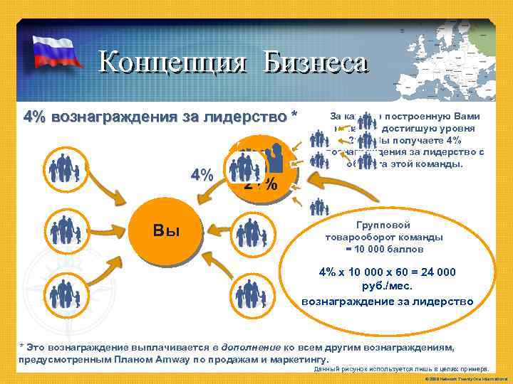 The Concept & The Company Концепция Бизнеса 4% вознаграждения за лидерство * 4% Вы