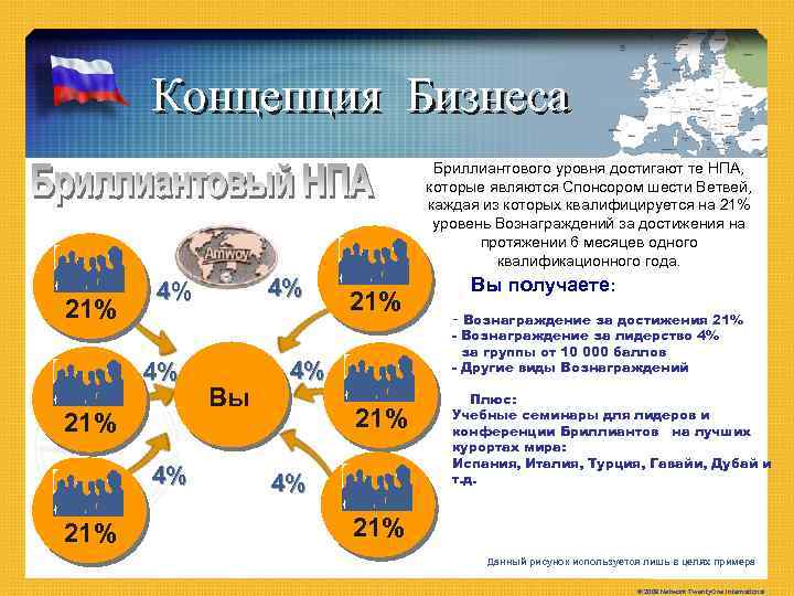 The Concept & The Company Концепция Бизнеса Бриллиантового уровня достигают те НПА, которые являются