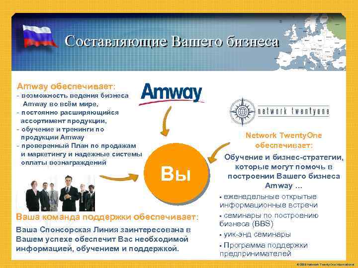 The Concept Вашего бизнеса Составляющие & The Company Amway обеспечивает: - возможность ведения бизнеса