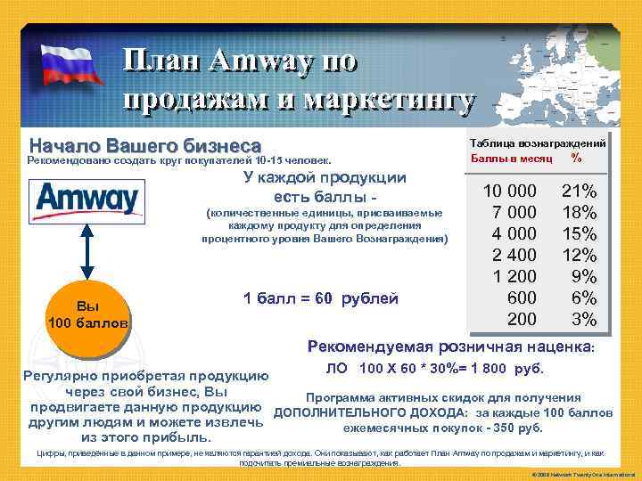 План Concept & по Company The Amway The продажам и маркетингу Начало Вашего бизнеса