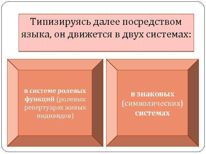 Типизируясь далее посредством языка, он движется в двух системах: в системе ролевых функций (ролевых