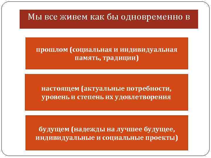 Мы все живем как бы одновременно в прошлом (социальная и индивидуальная память, традиции) настоящем