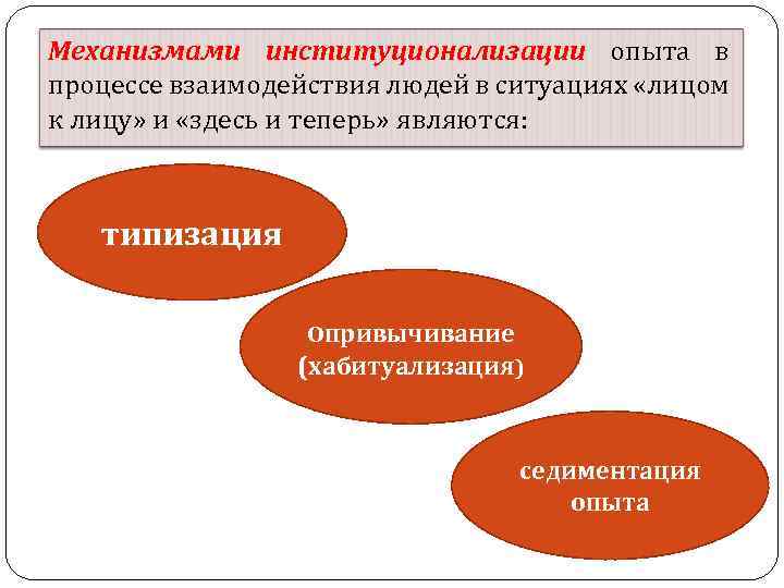 Механизмами институционализации опыта в процессе взаимодействия людей в ситуациях «лицом к лицу» и «здесь