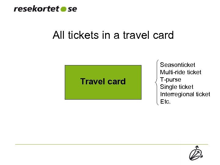 All tickets in a travel card Travel card Seasonticket Multi-ride ticket T-purse Single ticket
