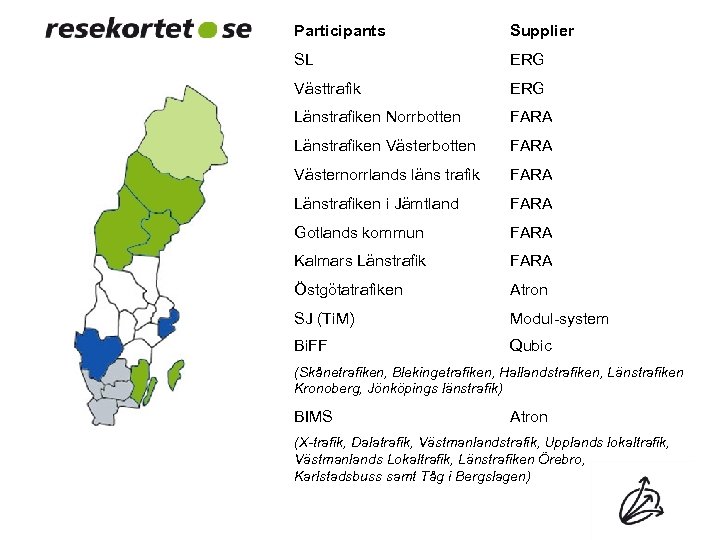 Participants Supplier SL ERG Västtrafik ERG Länstrafiken Norrbotten FARA Länstrafiken Västerbotten FARA Västernorrlands läns