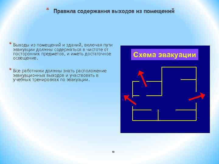 * * Выходы из помещений и зданий, включая пути эвакуации должны содержаться в чистоте