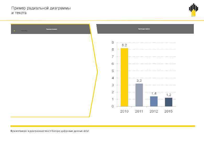 Пример радиальной диаграммы и текста Пример заголовка Текст слайда Примечание: в диаграммах текст Europe,