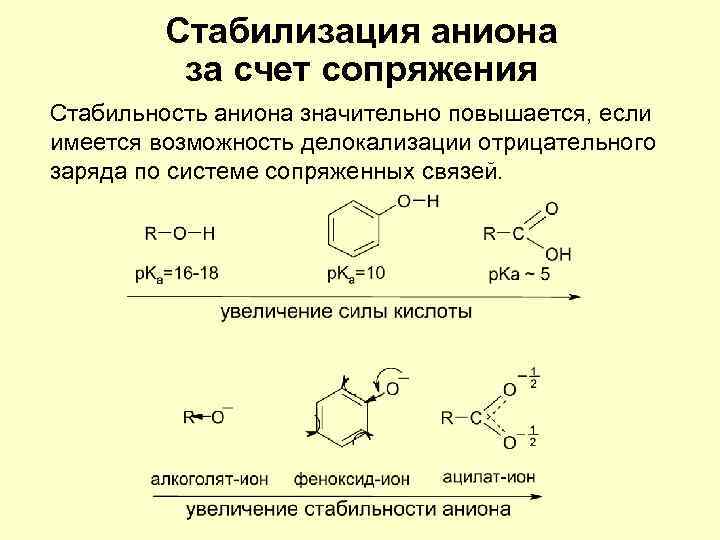 Устойчивый катион. Устойчивость анионов в органической химии. Стабильность анионов. Стабилизация аниона за счет сопряжения. Стабильность органических анионов.