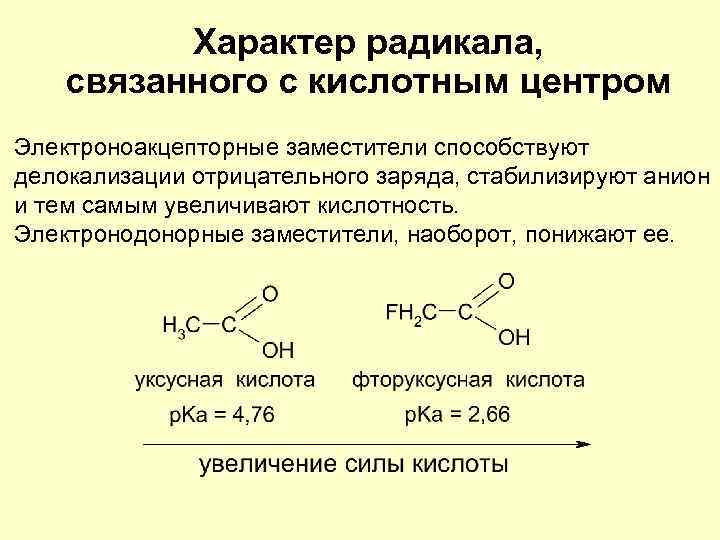 Признаки радикалов