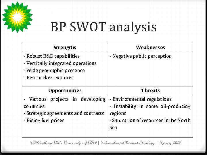 BP SWOT analysis Strengths - Robust R&D capabilities - Vertically integrated operations - Wide