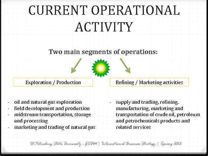 CURRENT OPERATIONAL ACTIVITY Two main segments of operations: Exploration / Production - oil and