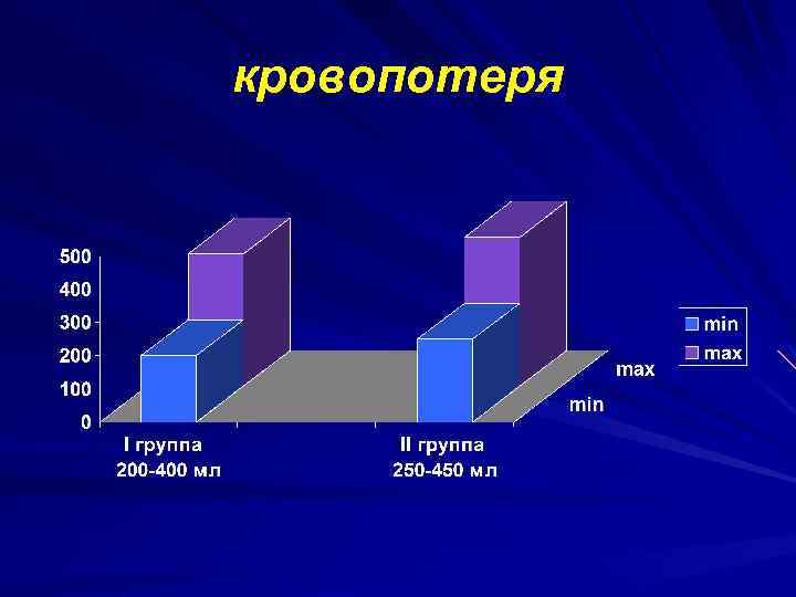 кровопотеря 
