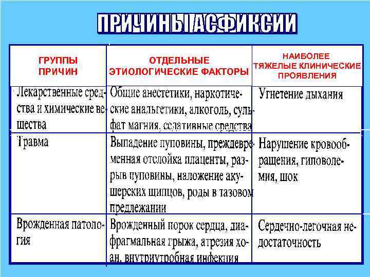 ГРУППЫ ПРИЧИН НАИБОЛЕЕ ОТДЕЛЬНЫЕ ТЯЖЕЛЫЕ КЛИНИЧЕСКИЕ ЭТИОЛОГИЧЕСКИЕ ФАКТОРЫ ПРОЯВЛЕНИЯ 