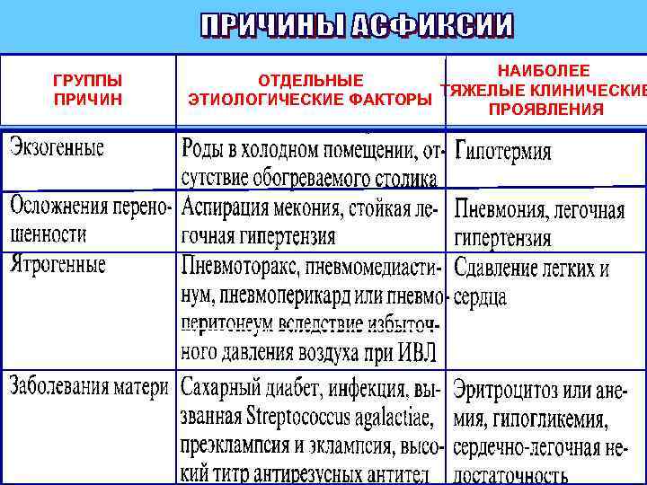 ГРУППЫ ПРИЧИН НАИБОЛЕЕ ОТДЕЛЬНЫЕ ТЯЖЕЛЫЕ КЛИНИЧЕСКИЕ ЭТИОЛОГИЧЕСКИЕ ФАКТОРЫ ПРОЯВЛЕНИЯ 