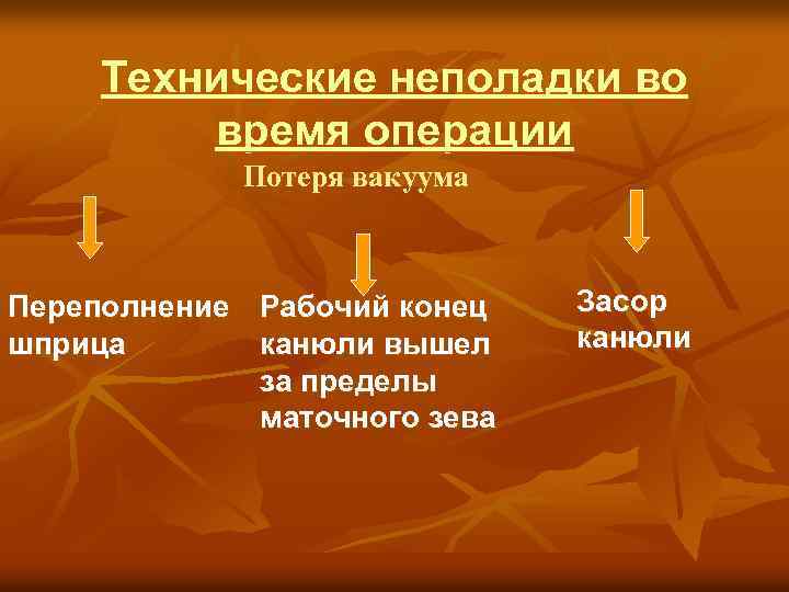 Технические неполадки во время операции Потеря вакуума Переполнение Рабочий конец шприца канюли вышел за