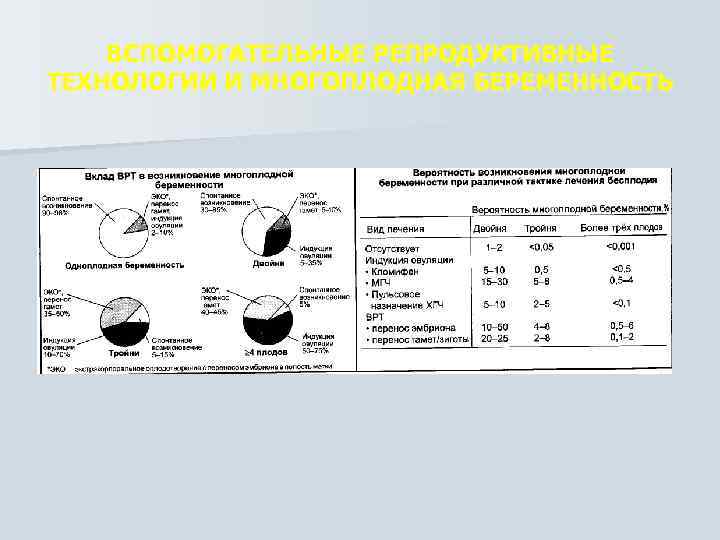 ВСПОМОГАТЕЛЬНЫЕ РЕПРОДУКТИВНЫЕ ТЕХНОЛОГИИ И МНОГОПЛОДНАЯ БЕРЕМЕННОСТЬ 
