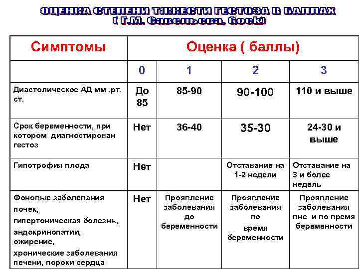 2 балла 3 балла 4. Баллы поражения легких по кт. Оценка кт легких по баллам. Баллы при поражении легких на кт. Общий балл поражения легких.