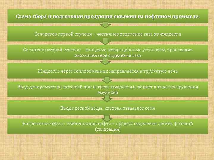 Схема сбора и подготовки продукции скважин на нефтяном промысле: Сепаратор первой ступени – частичное