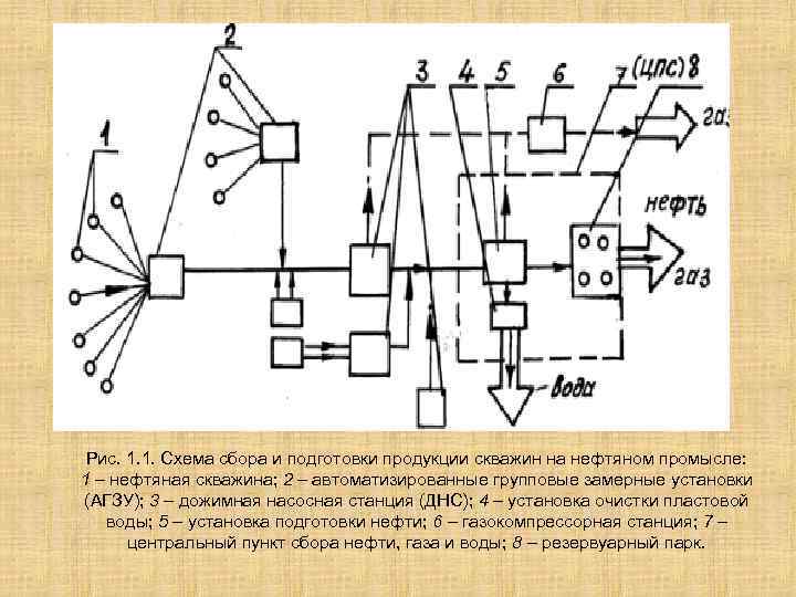 Газовый промысел схема