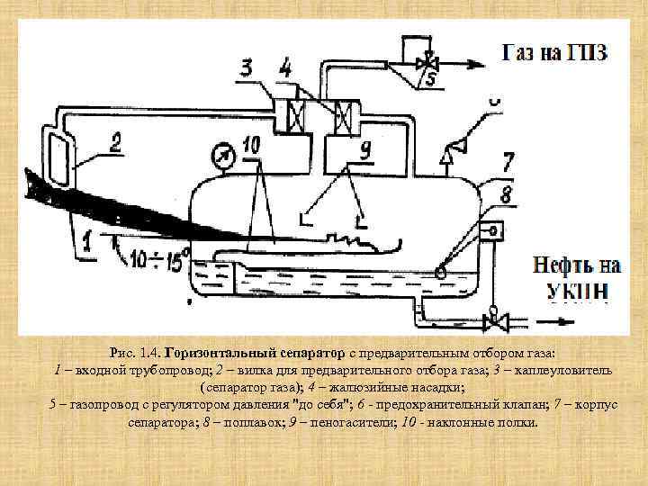 Схема трехфазного сепаратора