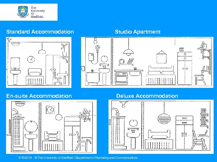 Standard Accommodation Studio Apartment En-suite Accommodation Deluxe Accommodation 3/16/2018 © The University of Sheffield
