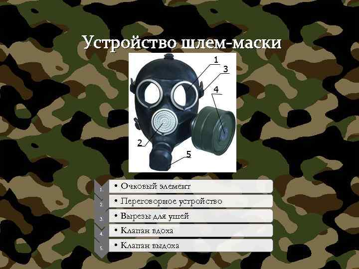 Устройство шлем-маски 1. • Очковый элемент 2. • Переговорное устройство 3. • Вырезы для