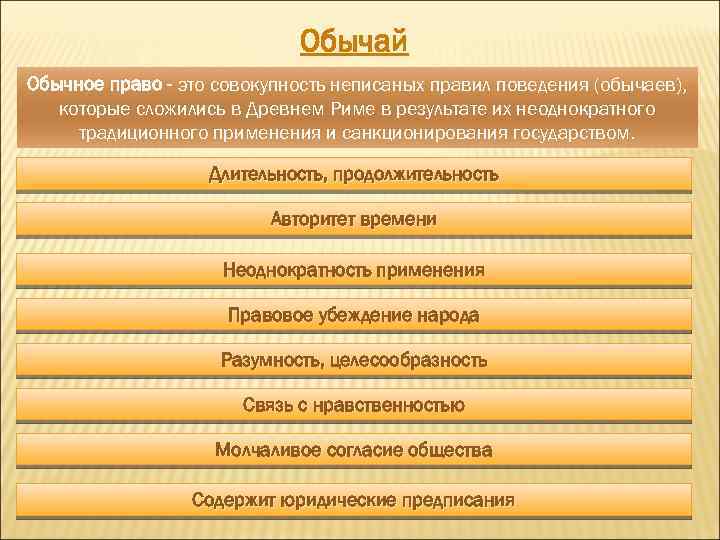 Обычай Обычное право - это совокупность неписаных правил поведения (обычаев), которые сложились в Древнем