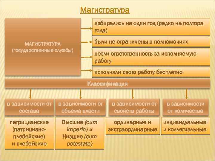 Субъекты римского права презентация