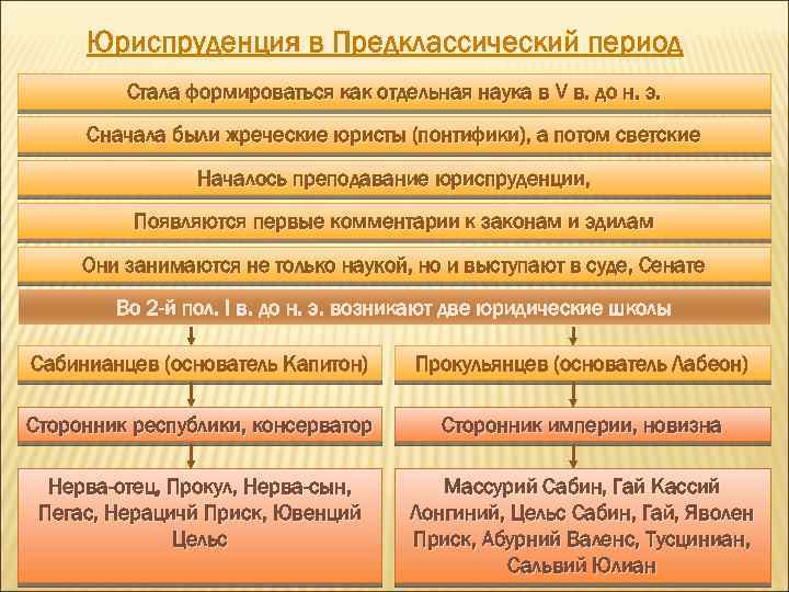 Историческое значение римского права презентация