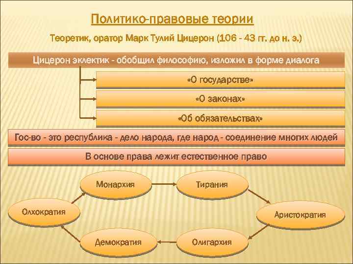 Правовое положение лиц в римском праве