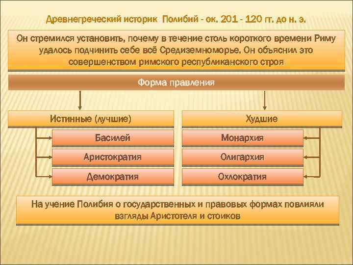 Схема видов обязательств по римскому праву